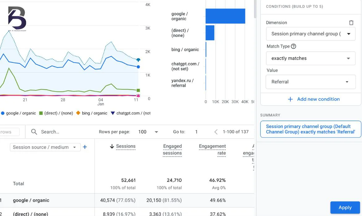 Finding referral traffic