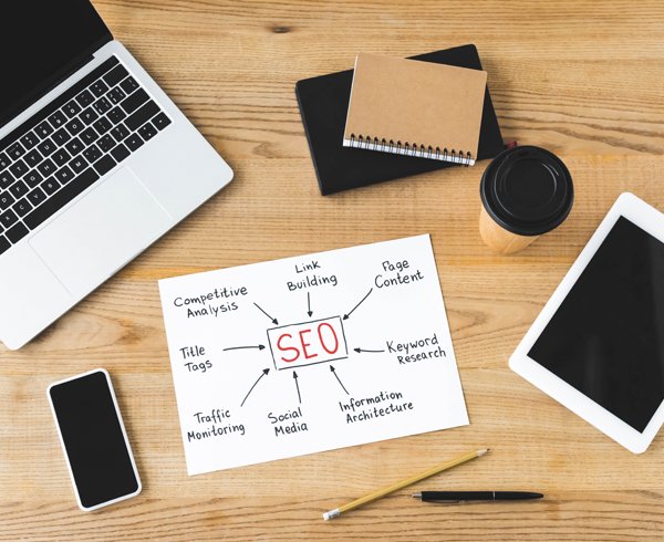 SEO Components